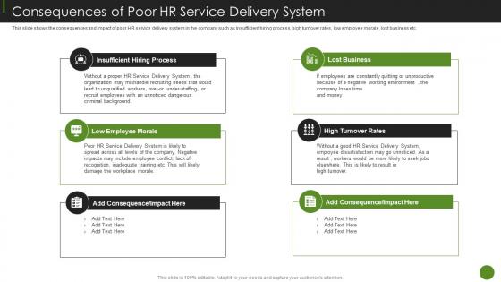 Consequences Of Poor HR Service Delivery System Ppt Guidelines