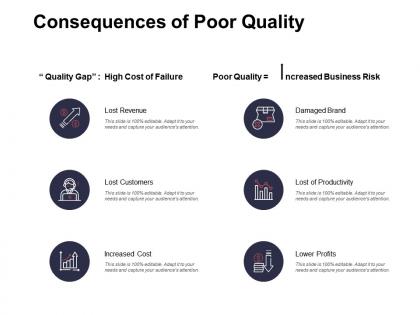 Consequences of poor quality increased cost ppt powerpoint presentation ideas diagrams