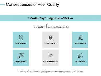 Consequences of poor quality lower profits increased cost ppt powerpoint presentation file