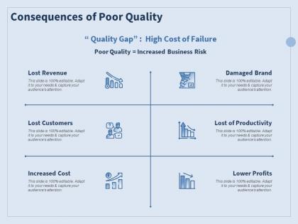 Consequences of poor quality ppt powerpoint presentation summary show
