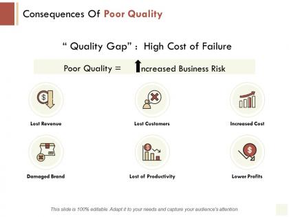 Consequences of poor quality productivity revenue ppt powerpoint presentation file show