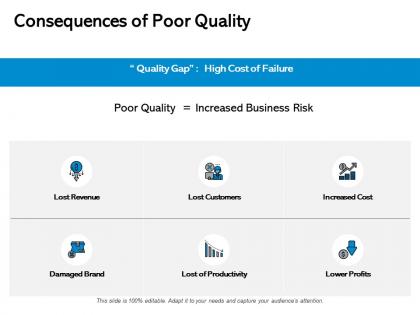 Consequences of poor quality revenue cost ppt powerpoint presentation portfolio