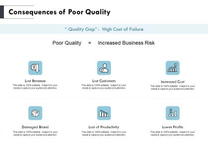 Consequences of poor quality revenue ppt powerpoint presentation outline skills