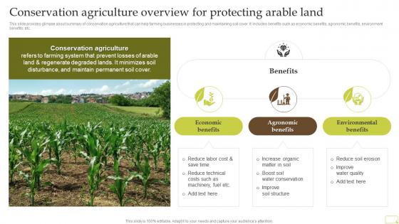 Conservation Agriculture Overview For Protecting Arable Land Complete Guide Of Sustainable Agriculture
