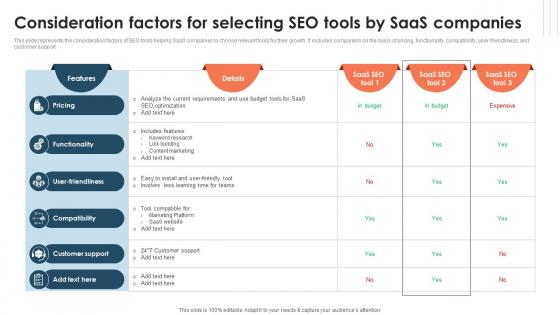 Consideration Factors For Selecting SEO Tools By SaaS Companies