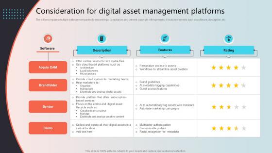 Consideration For Digital Asset Management Platforms