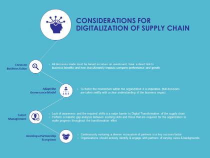 Considerations for digitalization of supply chain ppt powerpoint presentation graphics