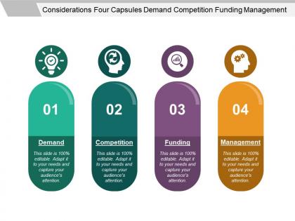 Considerations four capsules demand competition funding management