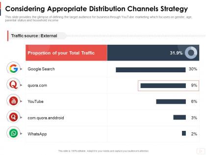Considering appropriate distribution channels strategy youtube channel as business ppt themes