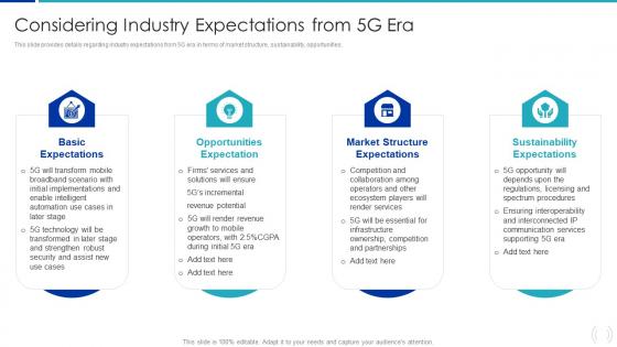 Considering Industry Expectations From 5G Era Proactive Approach For 5G Deployment
