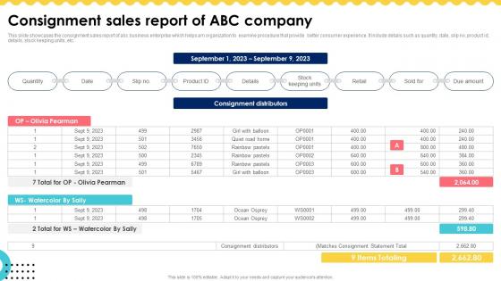 Consignment Sales Report Of ABC Company