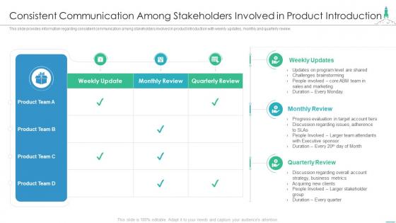 Consistent communication among stakeholders involved product introduction