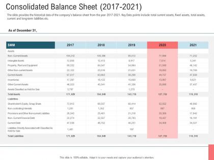Consolidated balance sheet 2017 2021 secondary market investment ppt templates