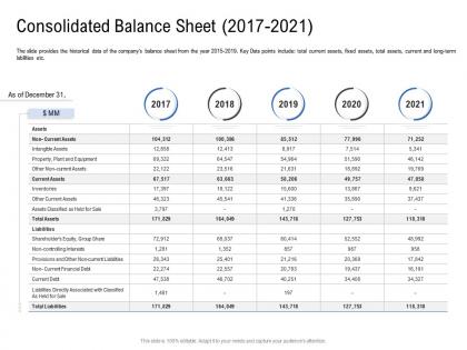 Consolidated balance sheet 2017 to 2021 pitch deck to raise funding from spot market ppt sample