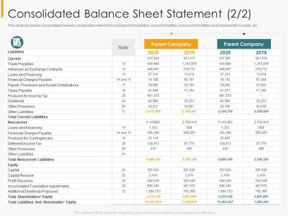 Consolidated balance sheet statement financial internal controls and audit solutions