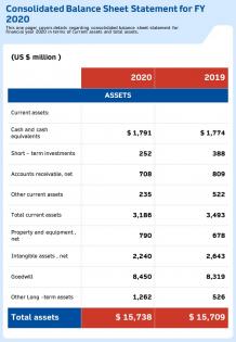 Consolidated balance sheet statement for fy 2020 template 70 presentation report infographic ppt pdf document