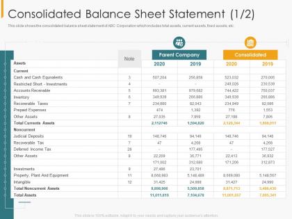 Consolidated balance sheet statement note financial internal controls and audit solutions