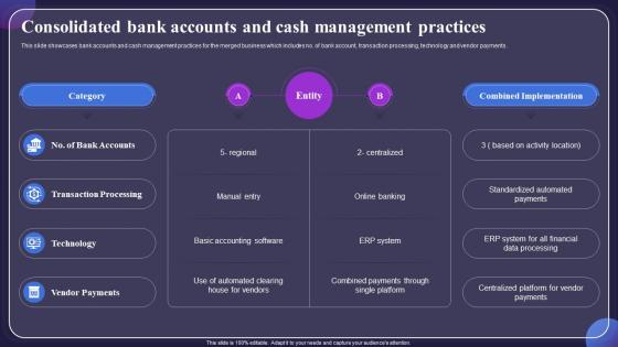 Consolidated Bank Accounts And Cash Post Merger Financial Integration CRP DK SS