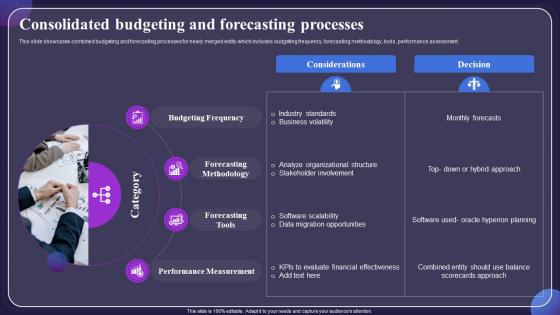 Consolidated Budgeting And Forecasting Post Merger Financial Integration CRP DK SS