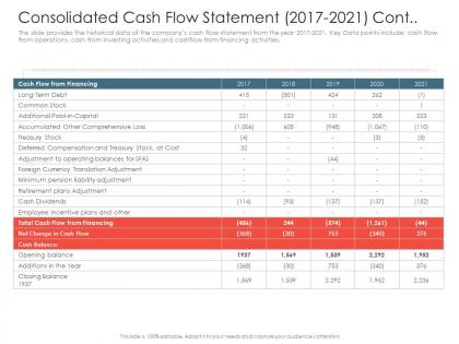 Consolidated cash flow statement 2015 to 2019 cont investment pitch presentations raise ppt grid