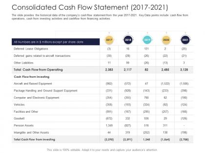 Consolidated cash flow statement 2017 2021 after market investment pitch deck ppt graphic tutorial