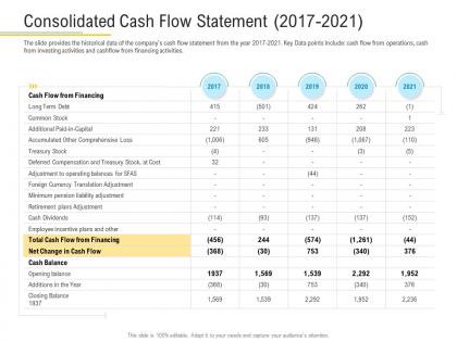 Consolidated cash flow statement 2017 2021 cash financial market pitch deck ppt topics