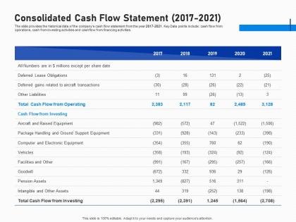 Consolidated cash flow statement 2017 2021 investment fundraising post ipo market ppt images