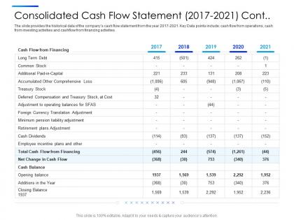 Consolidated cash flow statement 2017 to 2021 cont equity secondaries pitch deck ppt icon
