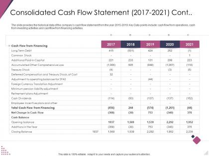 Consolidated cash flow statement 2017 to 2021 cont pitch deck for after market investment ppt rules