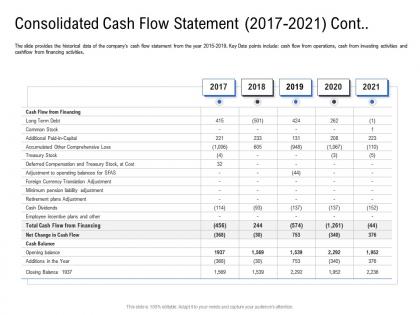 Consolidated cash flow statement 2017 to 2021 cont pitch deck to raise funding from spot market ppt icons