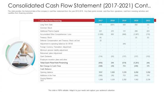 Consolidated Cash Flow Statement 2017 To 2021 Cont Raise Funds Spot Market Ppt Professional