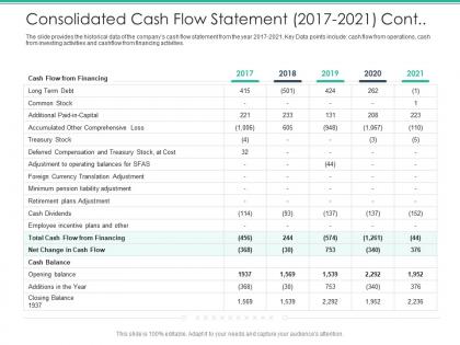 Consolidated cash flow statement 2017 to 2021 cont spot market ppt topics