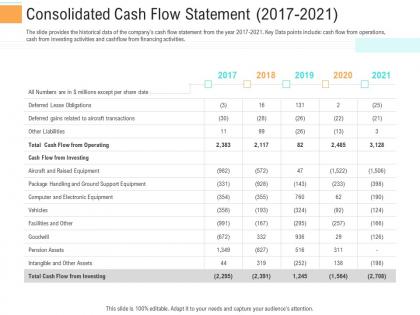 Consolidated cash flow statement 2017 to 2021 investment generate funds through spot market investment