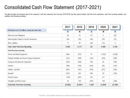 Consolidated cash flow statement 2017 to 2021 pitch deck to raise funding from spot market ppt clipart