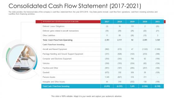 Consolidated Cash Flow Statement 2017 To 2021 Raise Funds Spot Market Ppt Sample