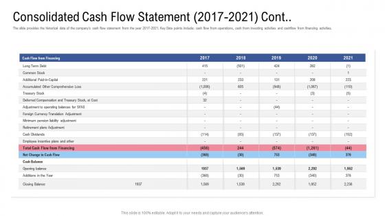 Consolidated cash flow statement raise funding from financial market