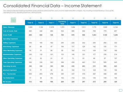 Consolidated financial data income statement pitchbook for initial public offering deal