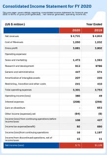 Consolidated income statement for fy 2020 template 72 presentation report infographic ppt pdf document