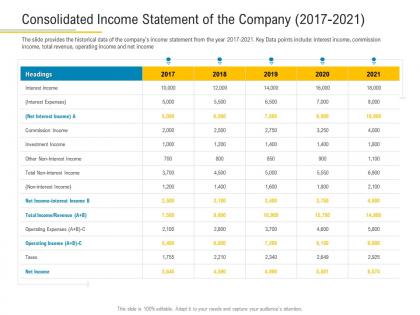 Consolidated income statement of the company 2017 2021 financial market pitch deck ppt rules