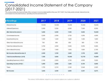 Consolidated income statement of the company 2017 to 2021 equity secondaries pitch deck ppt icon