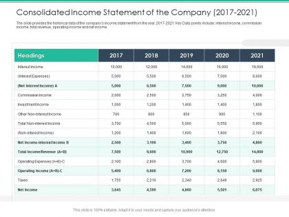 Consolidated income statement of the company 2017 to 2021 spot market ppt mockup
