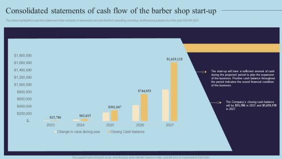 Consolidated Of Cash Flow Of The Barber Shop Start Up Mens Grooming Business Plan BP SS