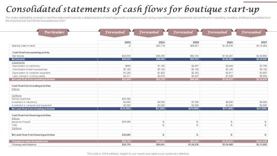 Consolidated Of Cash Flows For Boutique Start Up Clothing And Fashion Brand Business Plan BP SS