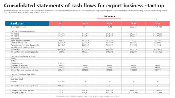 Consolidated Of Cash Flows For Export Business Start Up Global Commerce Business Plan BP SS
