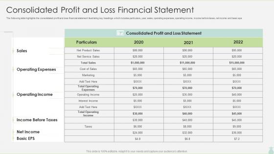 Consolidated Profit And Loss Financial Statement