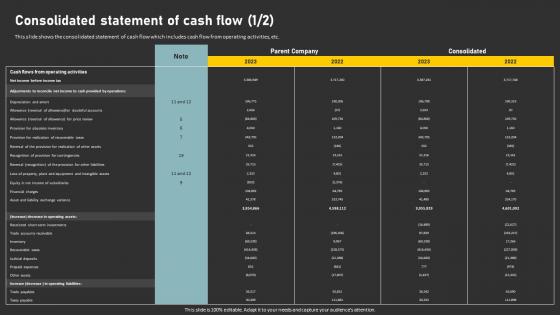 Consolidated Statement Of Cash Flow Identify Financial Results Through Financial