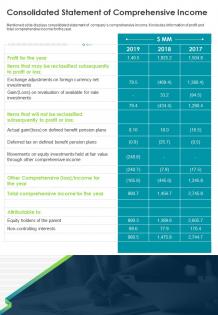Consolidated statement of comprehensive income presentation report infographic ppt pdf document