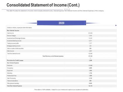 Consolidated statement of income cont raise funding post ipo investment ppt grid