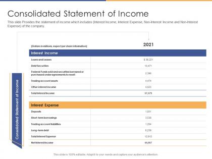 Consolidated statement of income post initial public offering equity ppt infographics