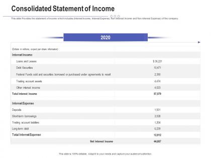 Consolidated statement of income raise funding post ipo investment ppt picture